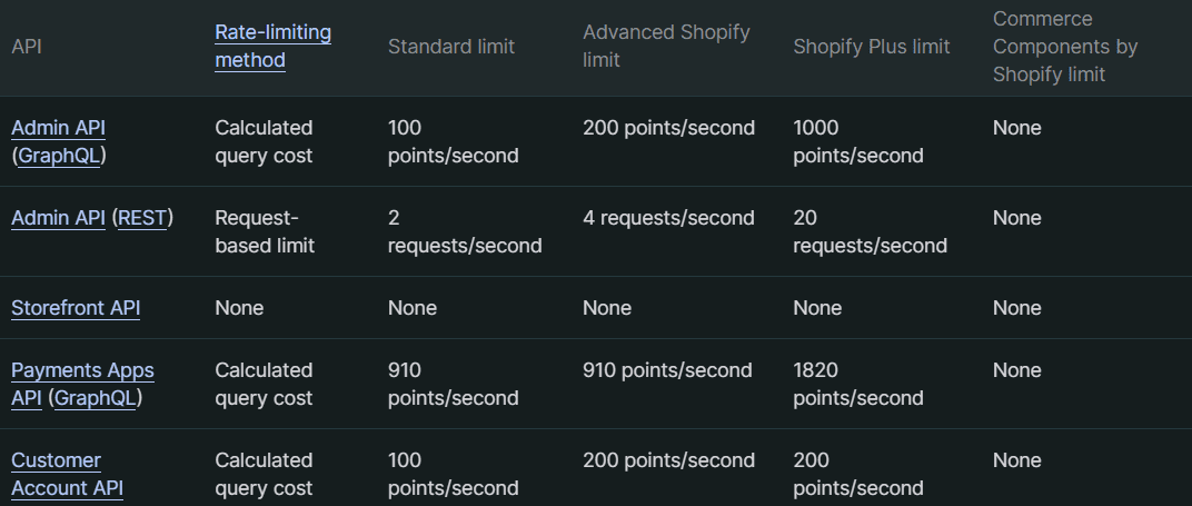 Shopify Order API Rate Limiting