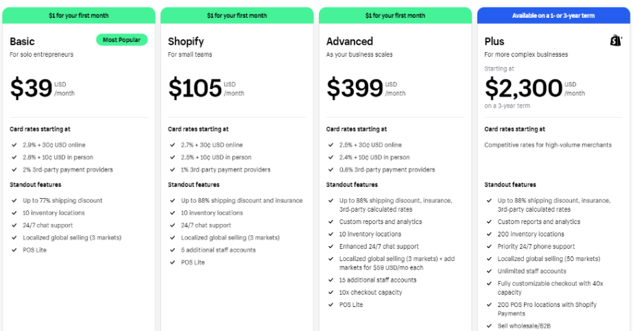 Shopify Pricing After the Free Trial