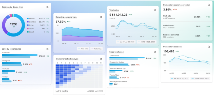 Analytics and Reporting
